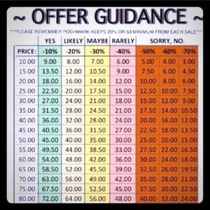 Price guidelines